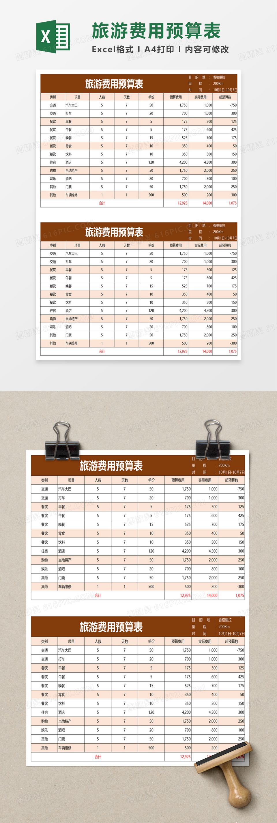 实用旅游费用预算表excel模板