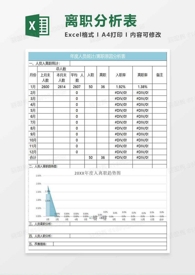 水绿色简约年度人员离职年度人员原因分析表