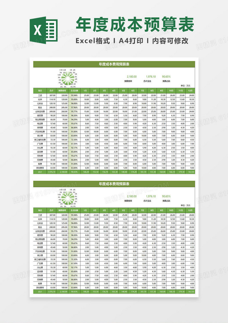 绿色简约年度成本费用预算表