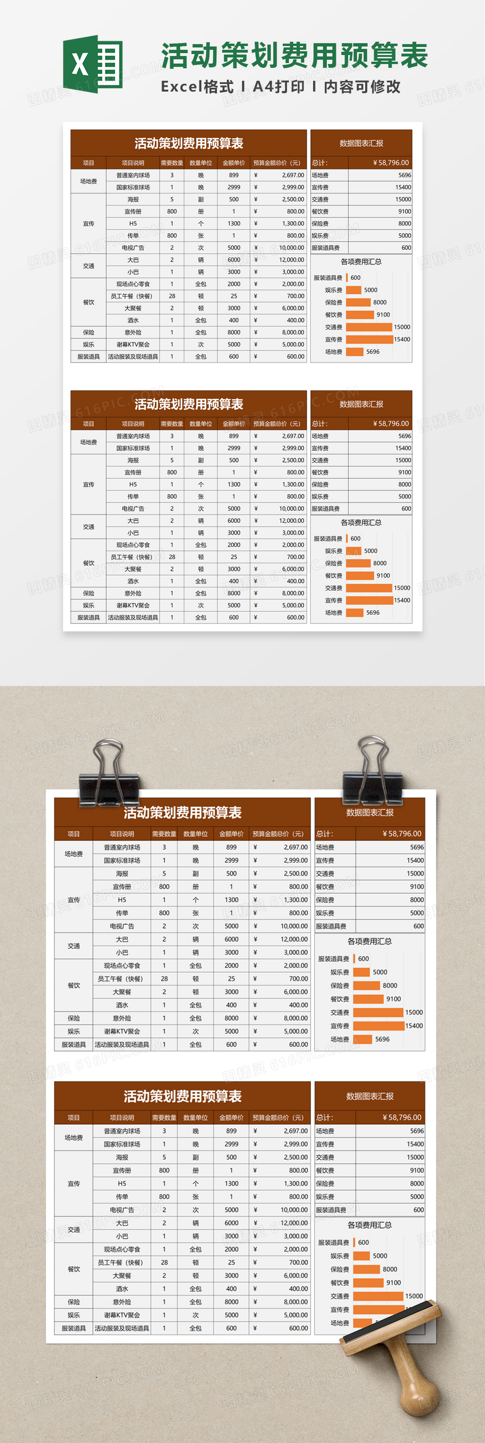 商务活动策划费用预算表excel模板