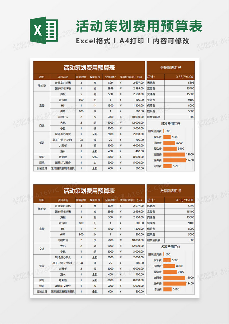 商务活动策划费用预算表excel模板