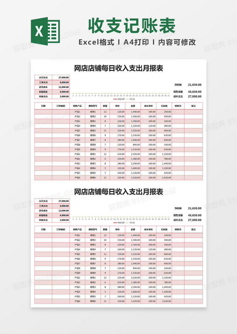 红色简约网店店铺每日收入支出月报表excel模版