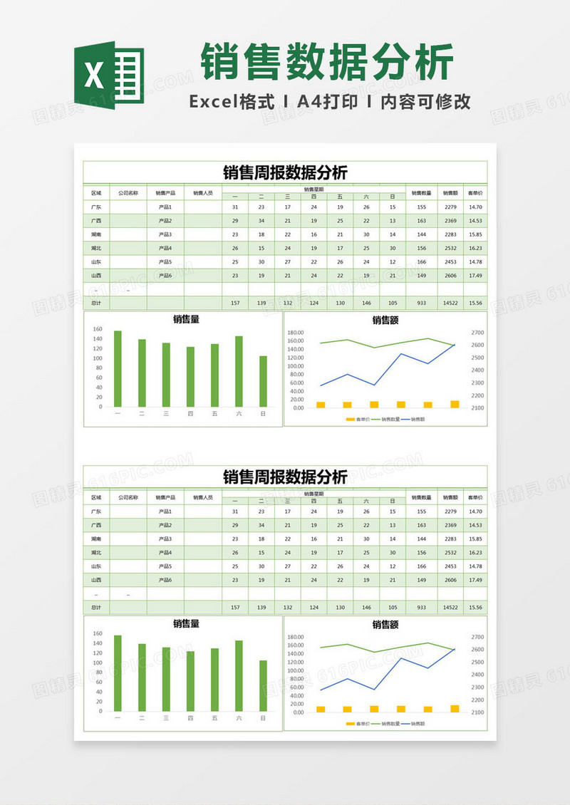 绿色简约销售周报数据分析excel模版