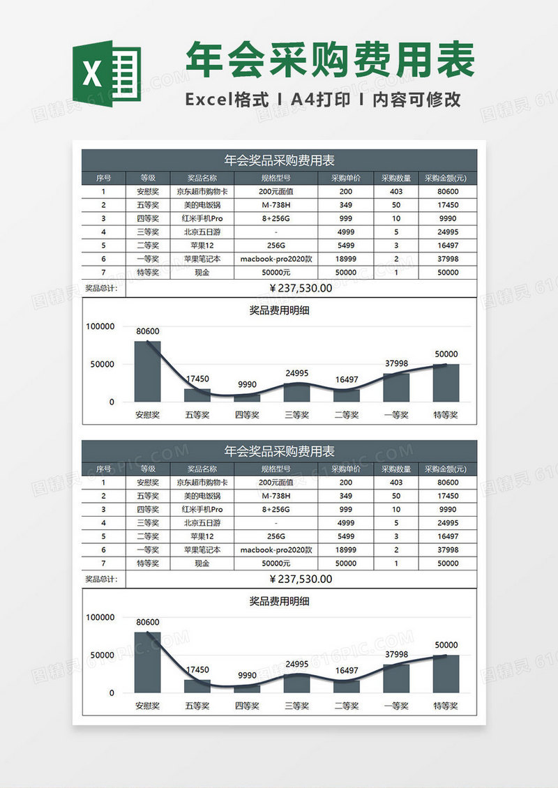 蓝灰简约年会奖品采购费用表