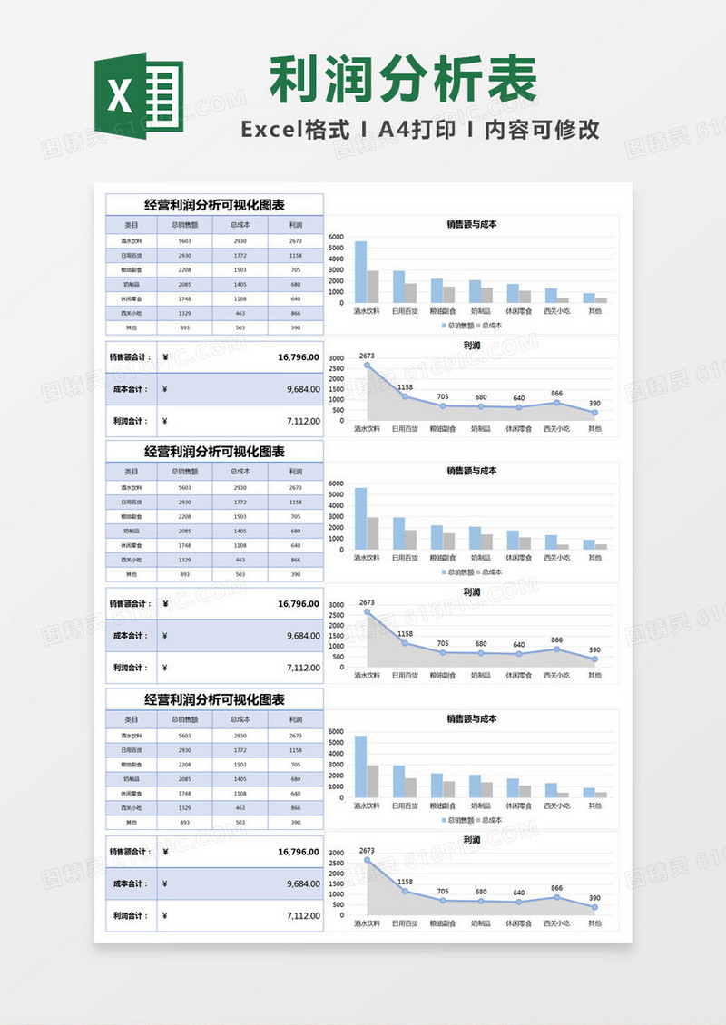 蓝色简约经营利润分析可视化图表excel模版
