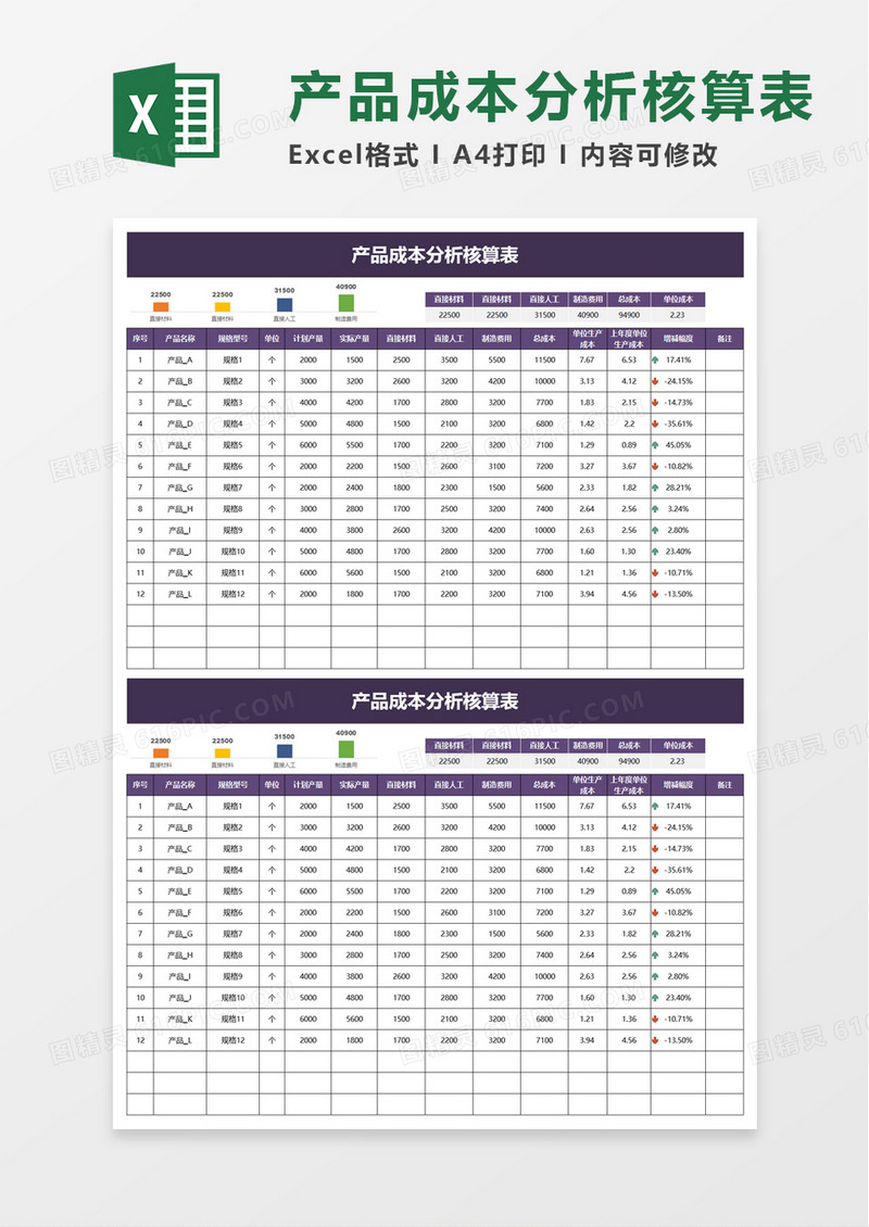 产品成本分析核算表excel模板