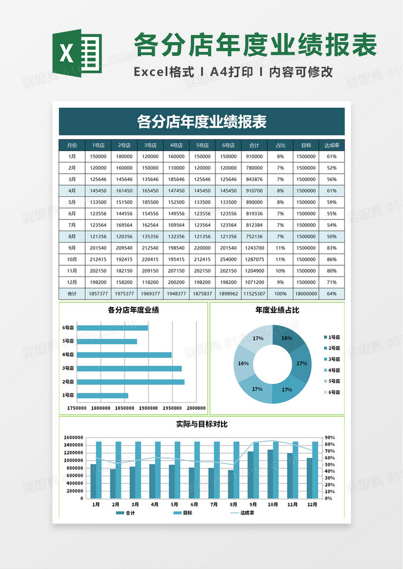 各分店年度业绩报表excel模板