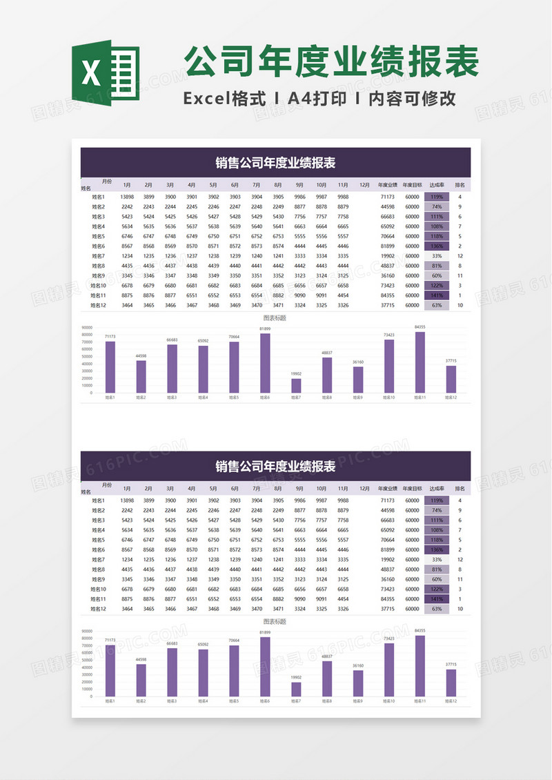 销售公司年度业绩报表excel模板