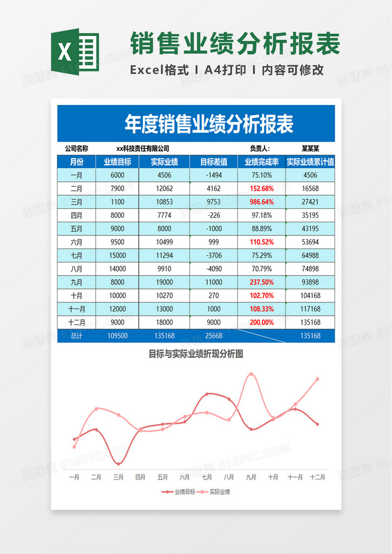 简洁销售业绩分析报表excel模板