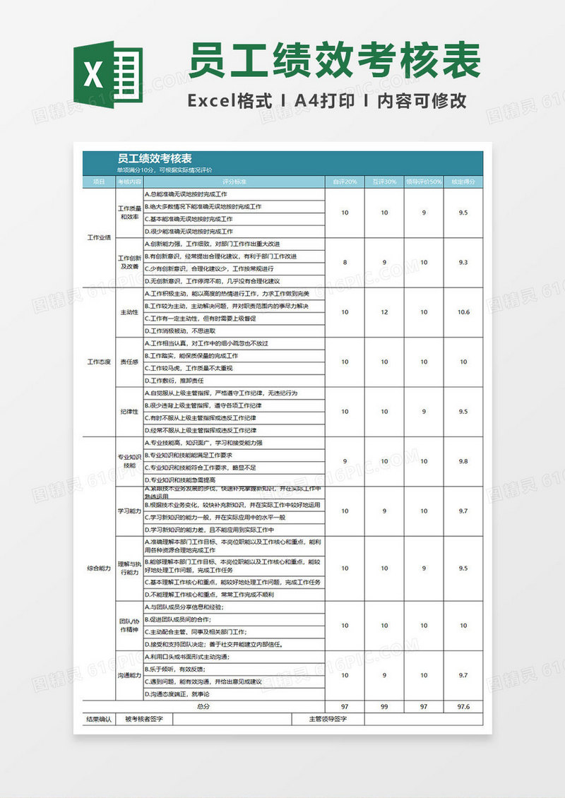 水绿色简约员工绩效考核表