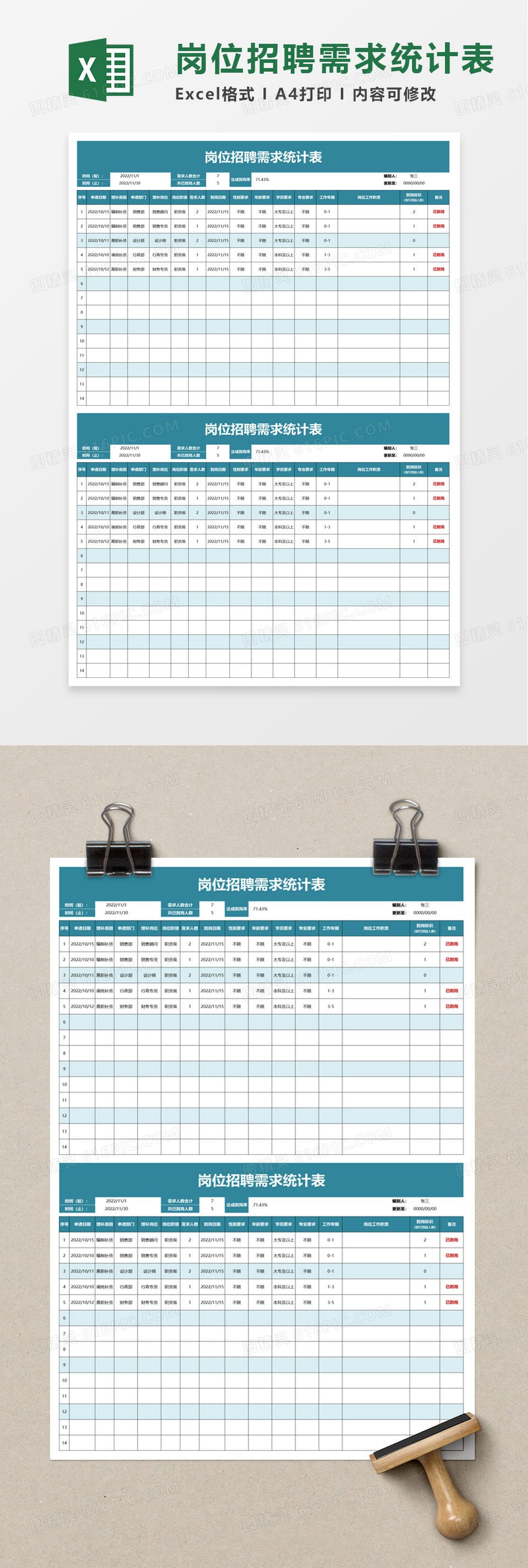 岗位招聘需求统计表excel模板