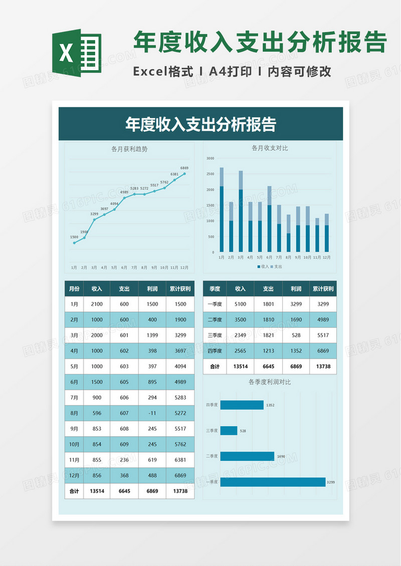 年度收入支出分析报告excle模板