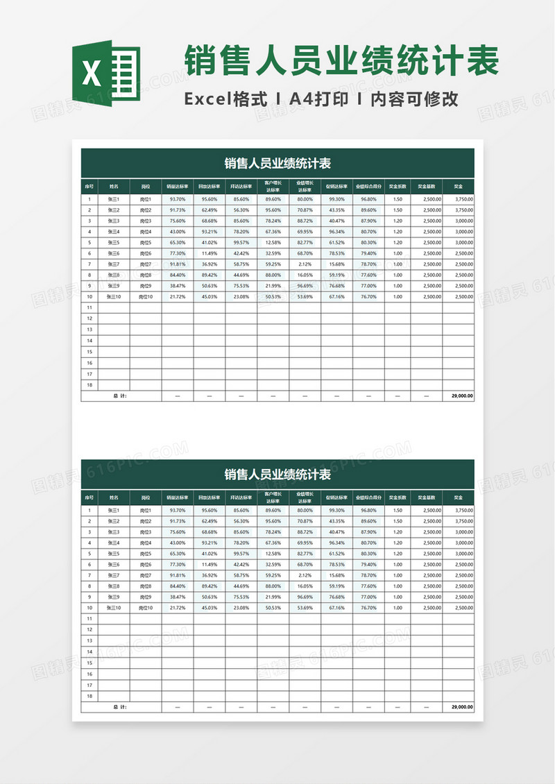 销售人员业绩统计表excel模板