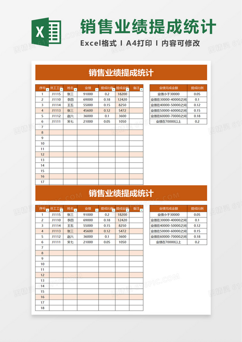 销售业绩提成统计excel模板