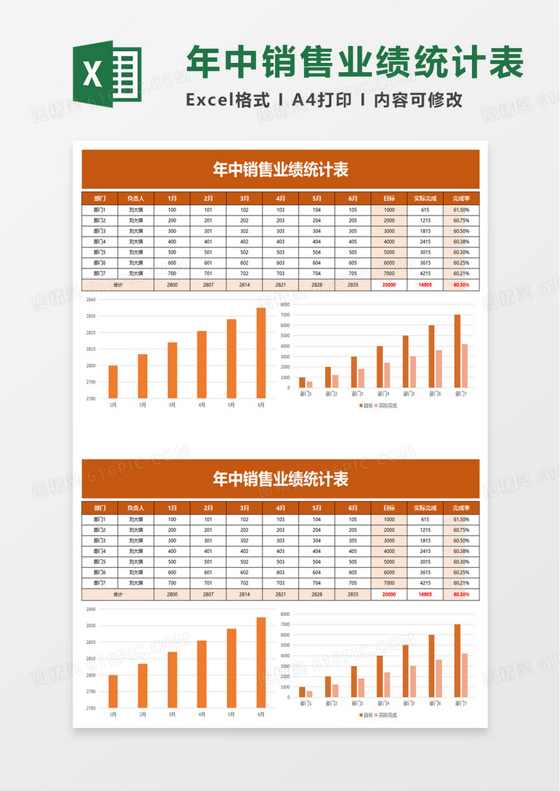 年中销售业绩统计表excel模板