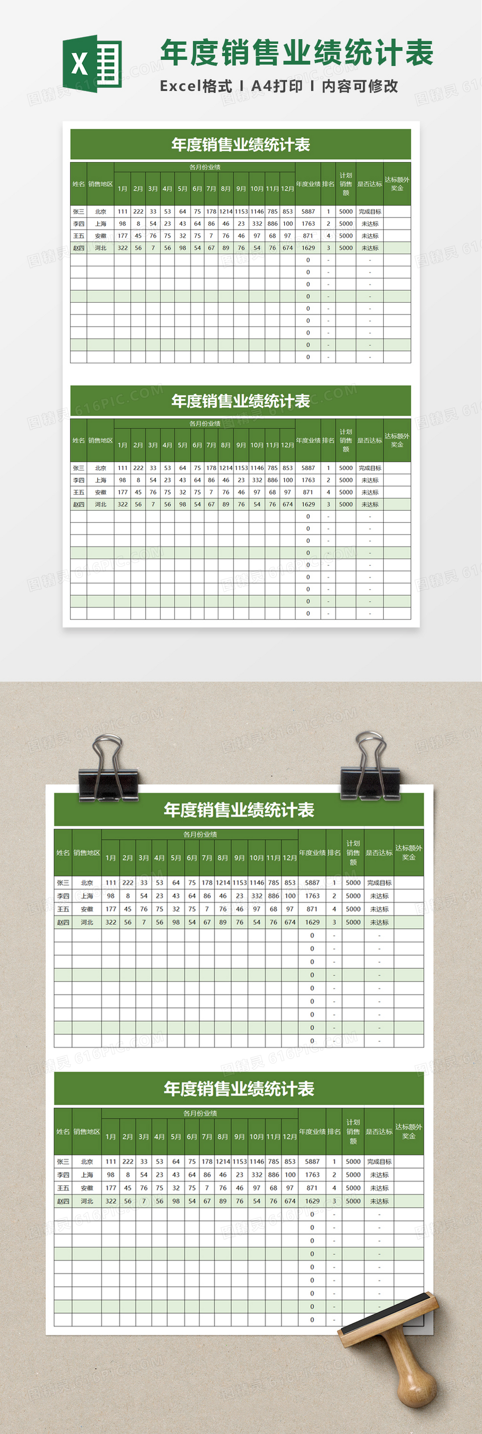 年度销售业绩统计表excel模板