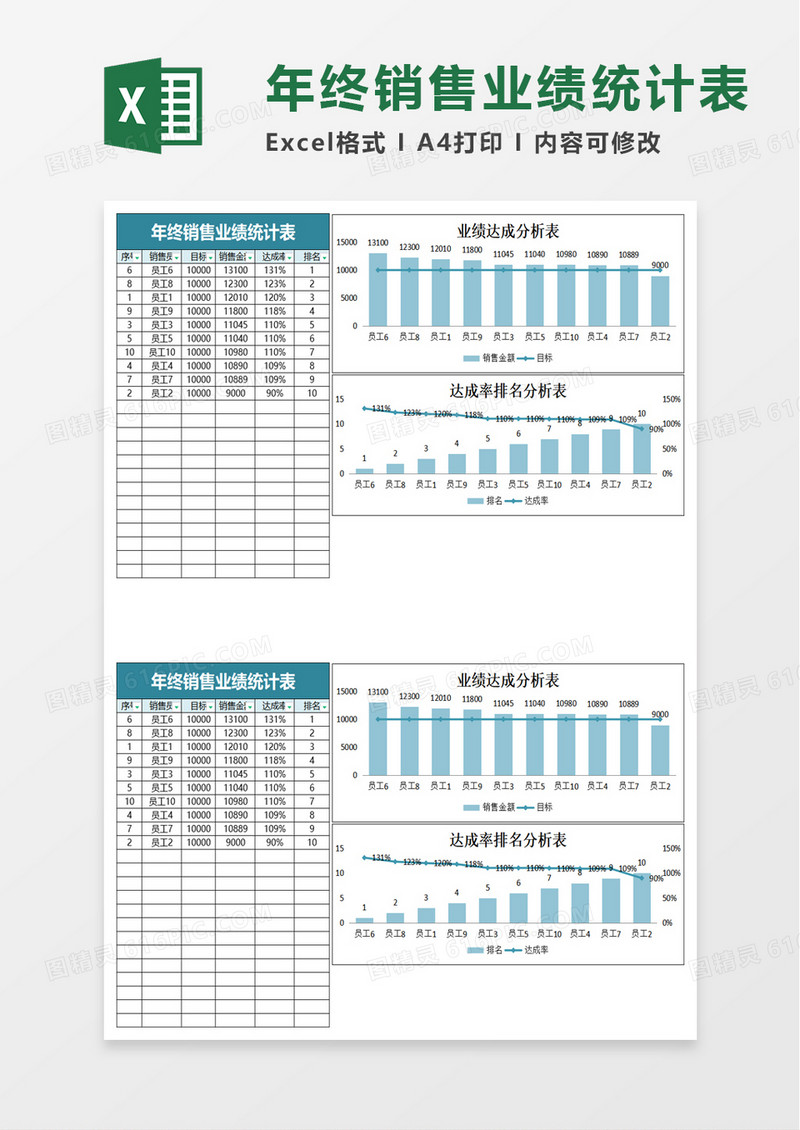 年终销售业绩统计表excel模板