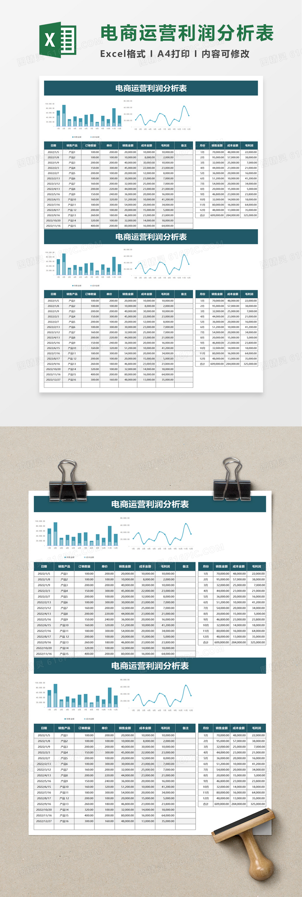 电商运营利润分析表excel模板