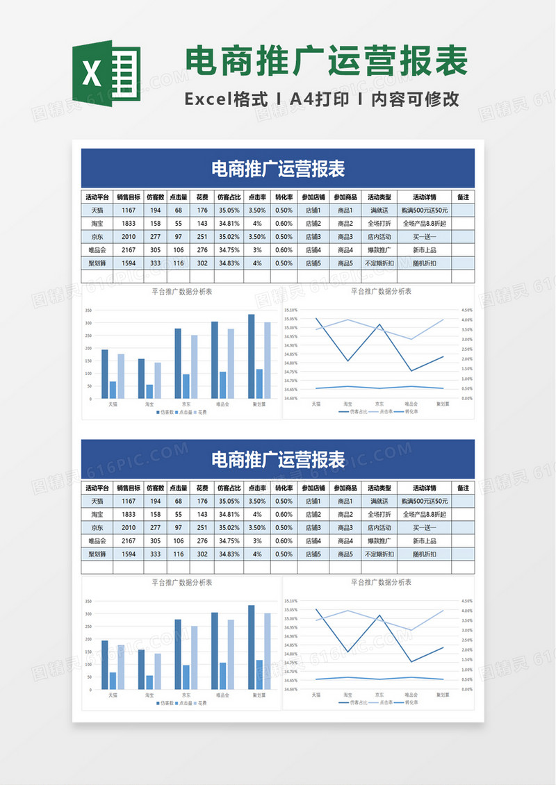 简约实用电商推广运营报表excel模板