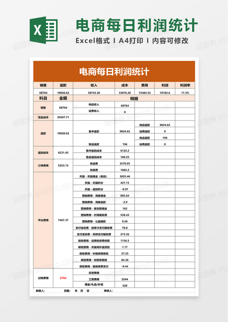 电商每日利润统计excel模板