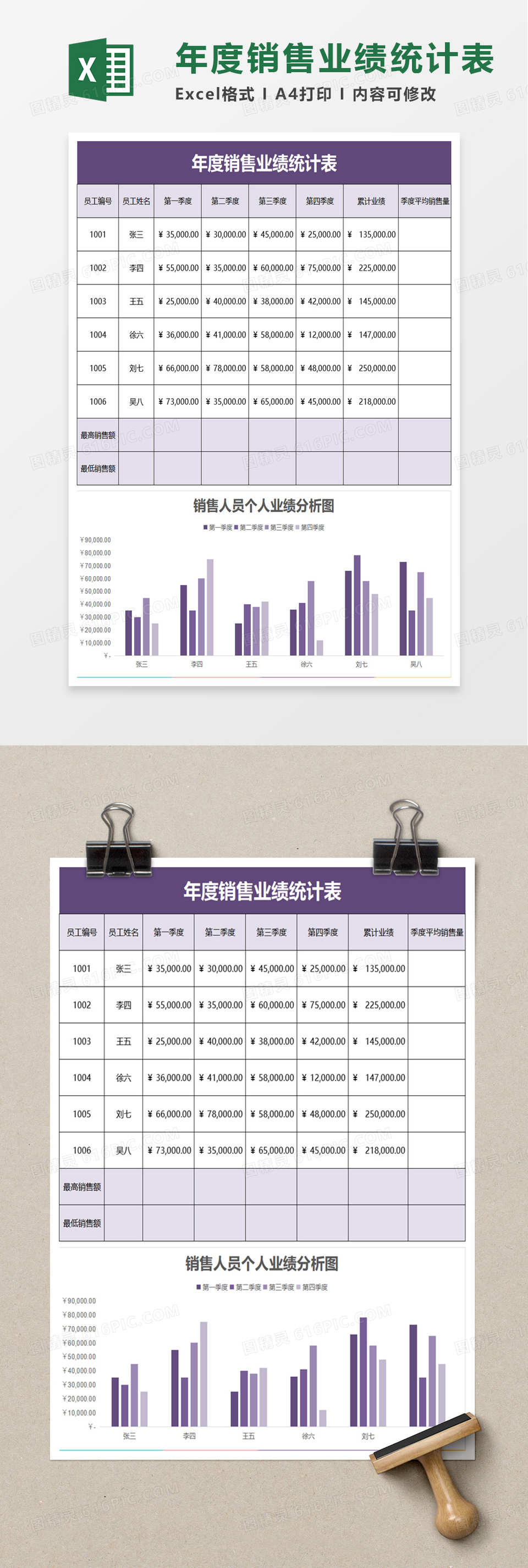 实用年度销售业绩统计表excel模板