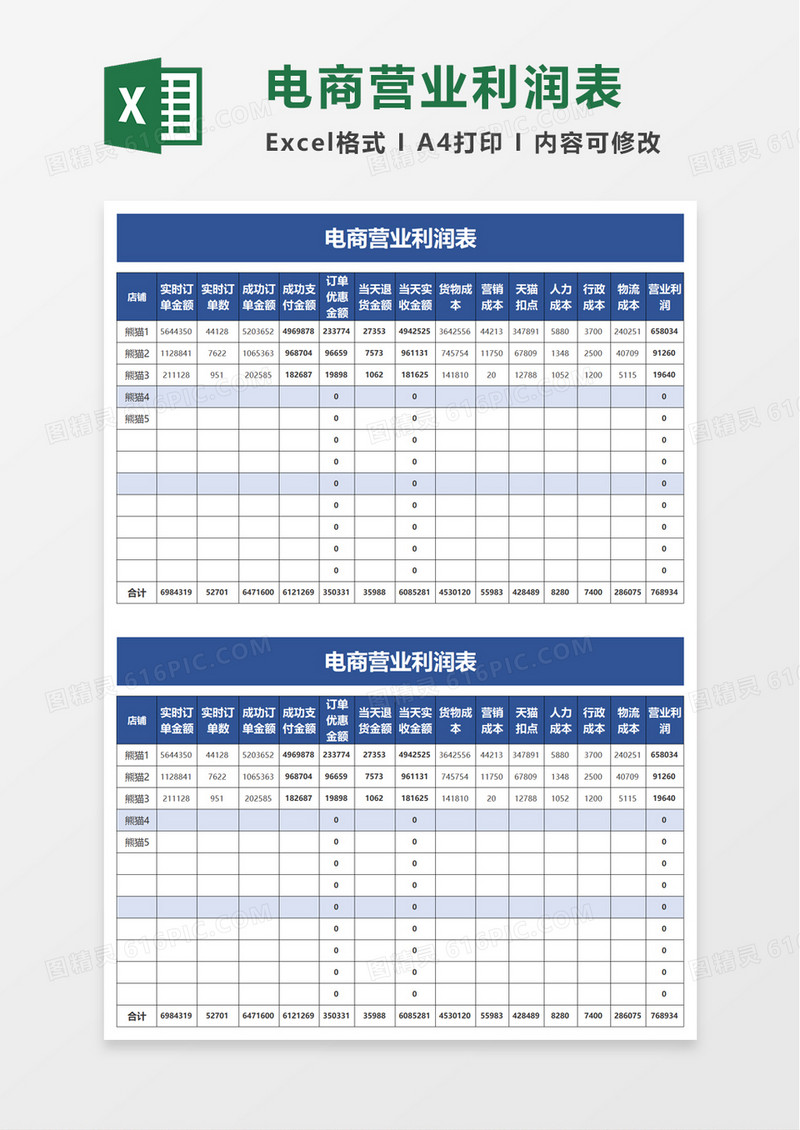电商营业利润表excel模板