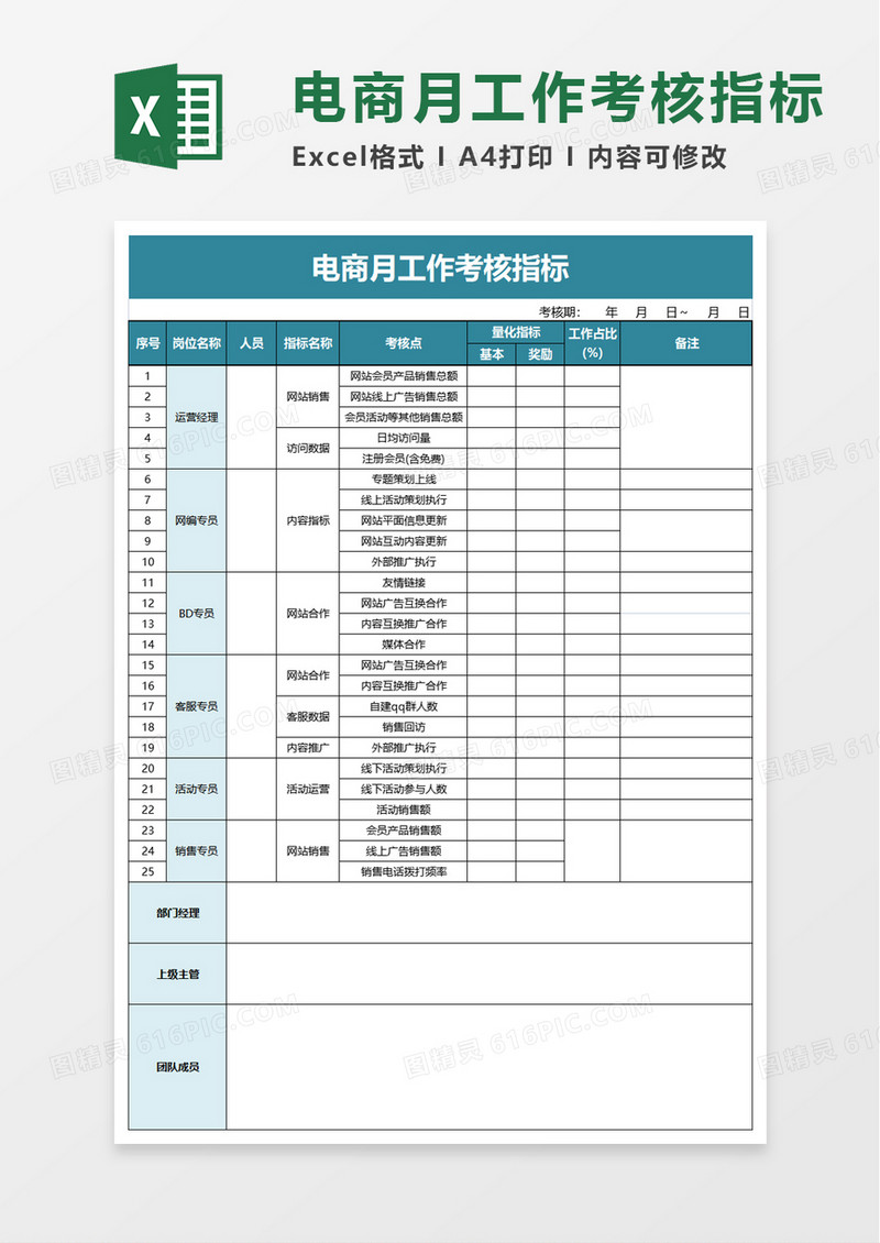 电商月工作考核指标excel模板