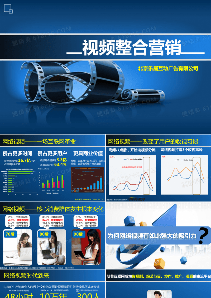 乐居互动视频整合营销策划PPT模板