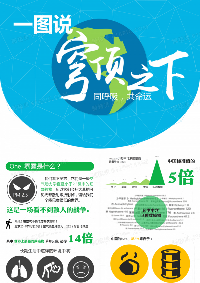 同呼吸共命运雾霾演示PPT模板