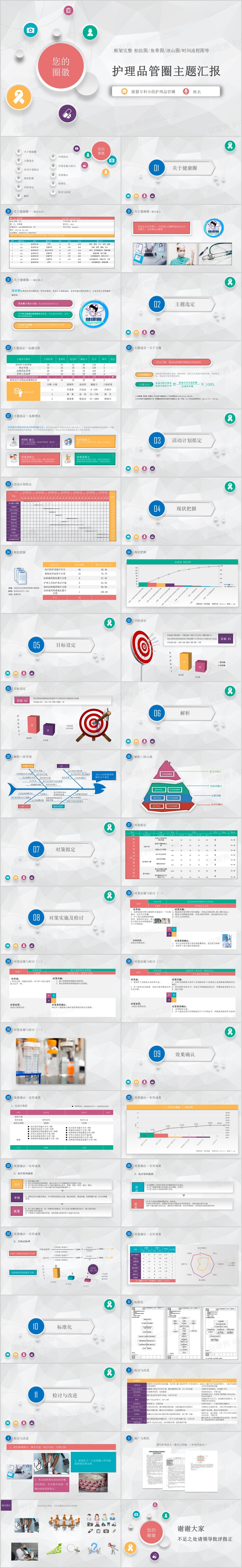 简约淡雅医学护理内容完整护理品管圈成果汇报PPT模板