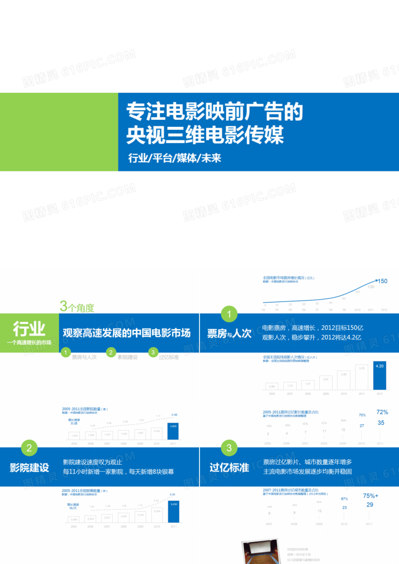 电影映前广告的市场分析报告ppt模板