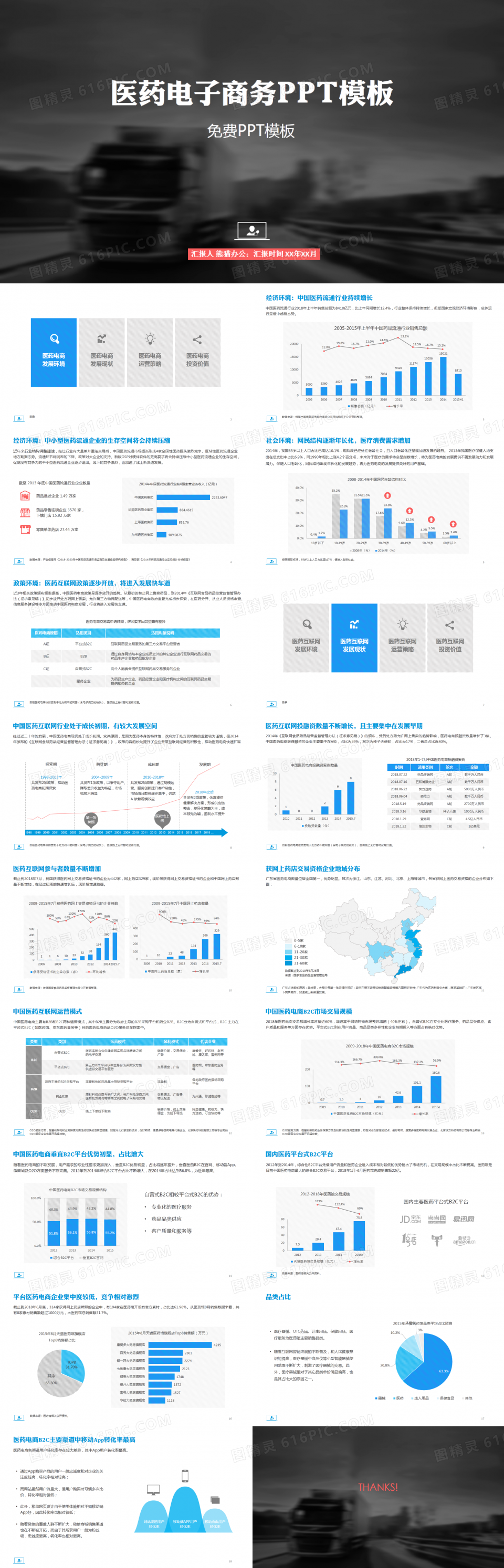 医药行业电子商务发展分析报告ppt模板