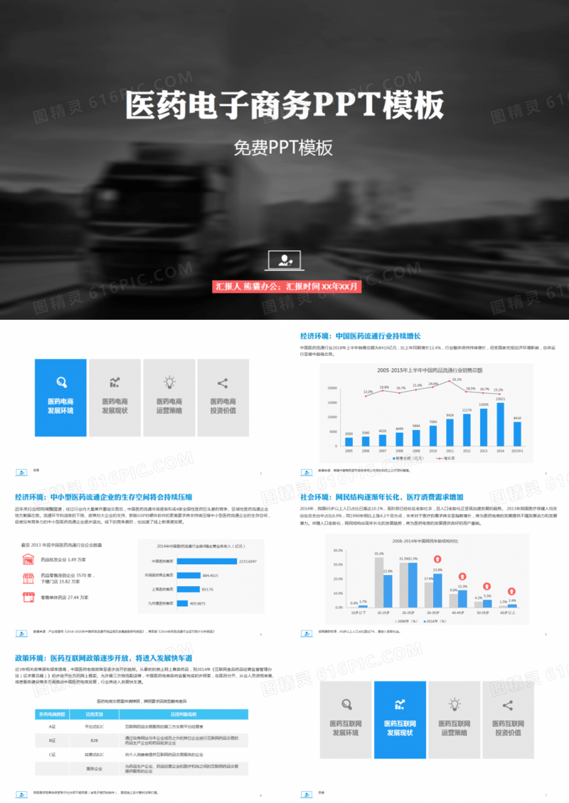 医药行业电子商务发展分析报告ppt模板