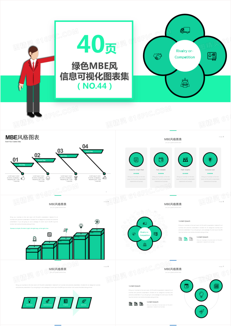 40套绿色MBE风可视化图表PPT模板