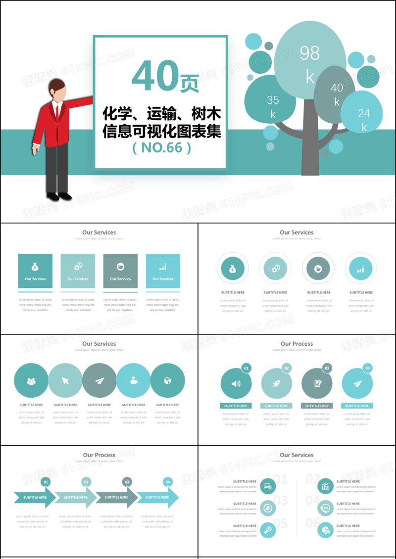 40页并列化学运输信息可视化PPT图表