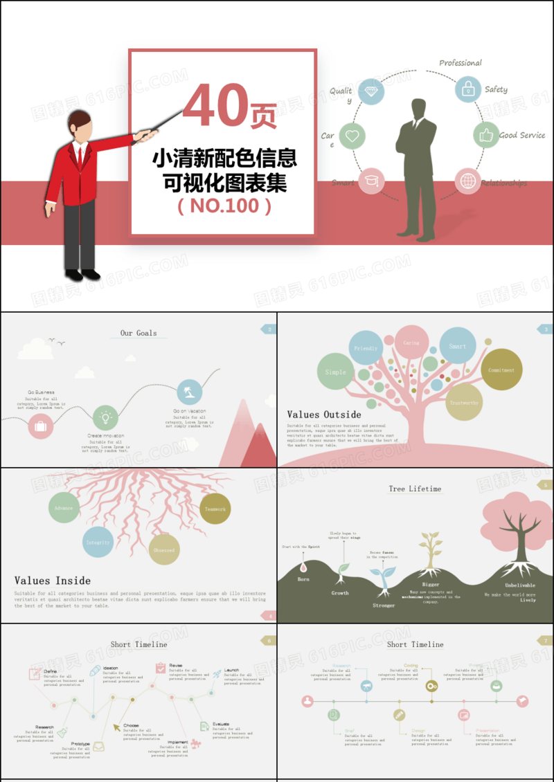 40页小清新信息可视化PPT图表