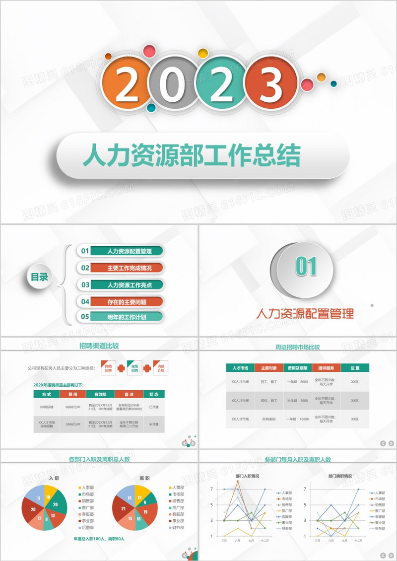 2023企业人力资源部行政管理招聘工作年终总结PPT模板