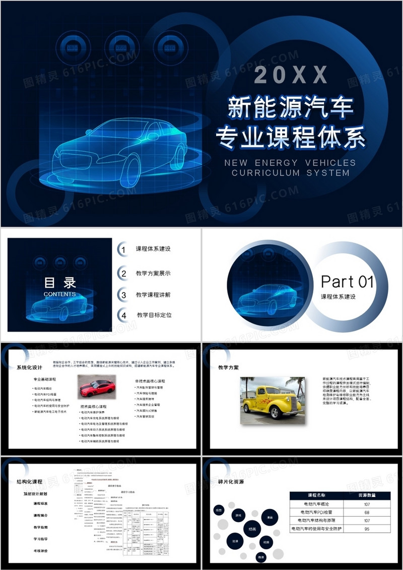科技风新能源汽车专业课程体系PPT模板