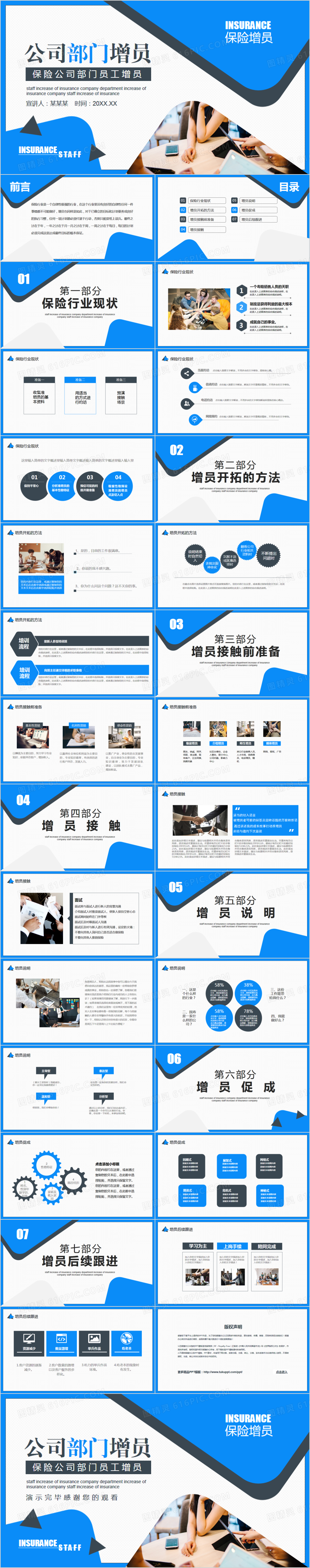 公司部门增员保险公司发展员工动态PPT模板