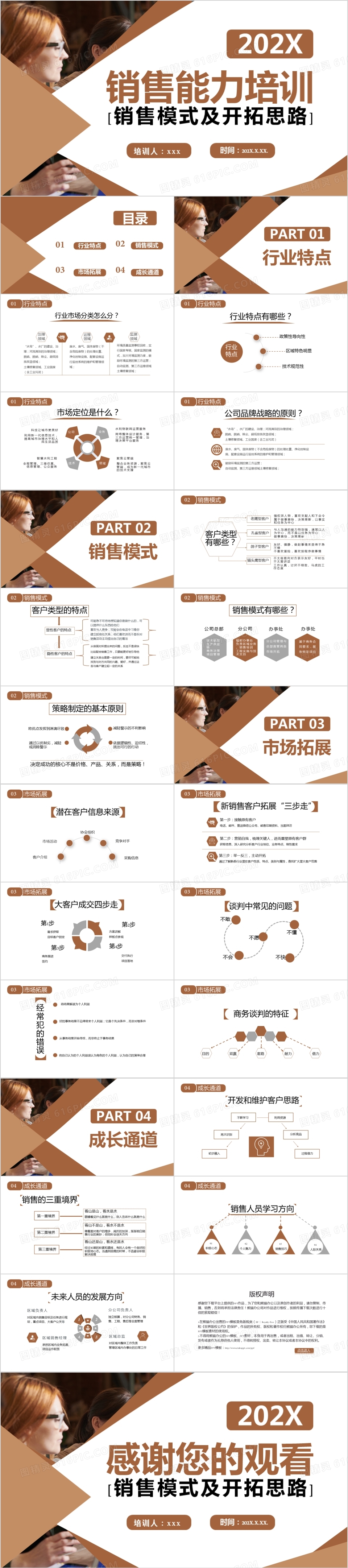 2021商务风销售能力培训销售模式及开拓思路通用PPT模板