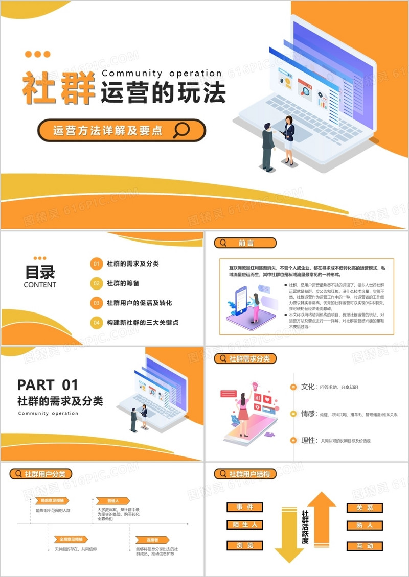社群运营的玩法运营方法详解及要点PPT模版