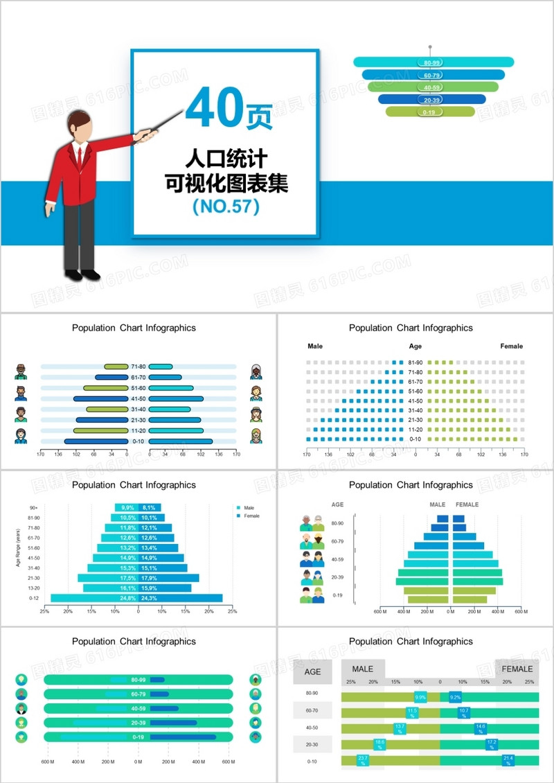 40页人口统计可视化图表集PPT模板