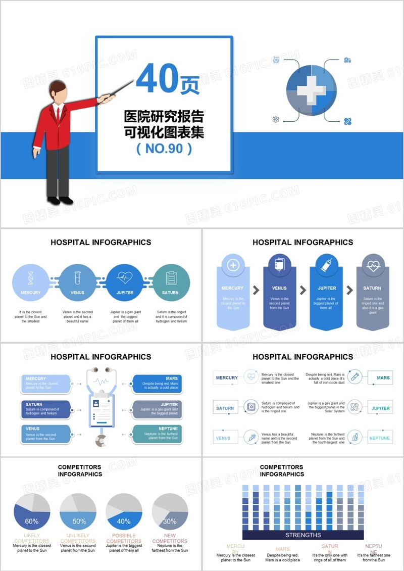 40页医院研究报告可视化图表集PPT模板