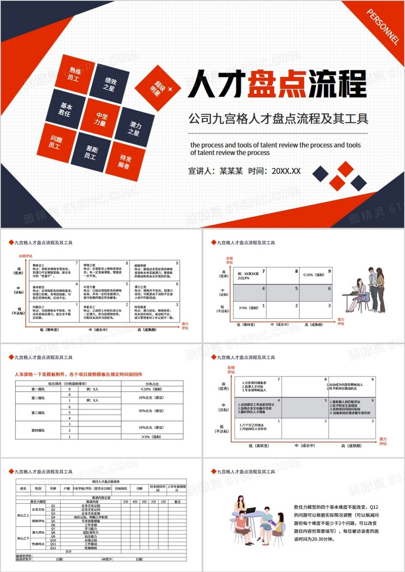 公司九宫格人才盘点流程及其工具动态PPT
