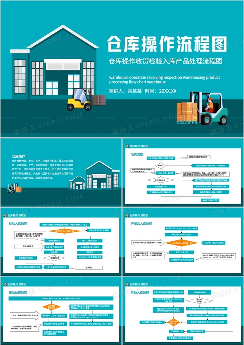 仓库操作收货检验入库产品处理流程图动态PPT