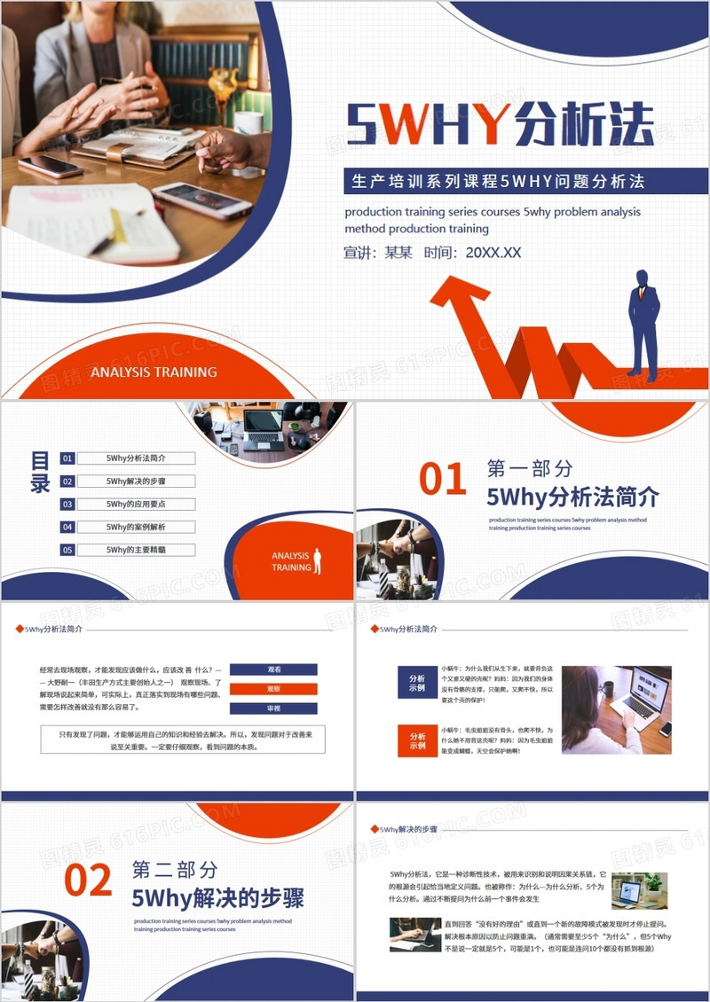 生产培训系列课程5WHY问题分析法动态PPT
