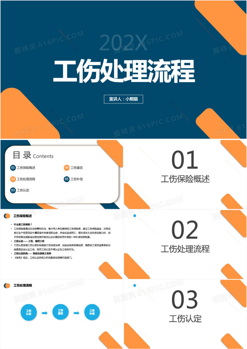 工伤处理流程培训PPT模板
