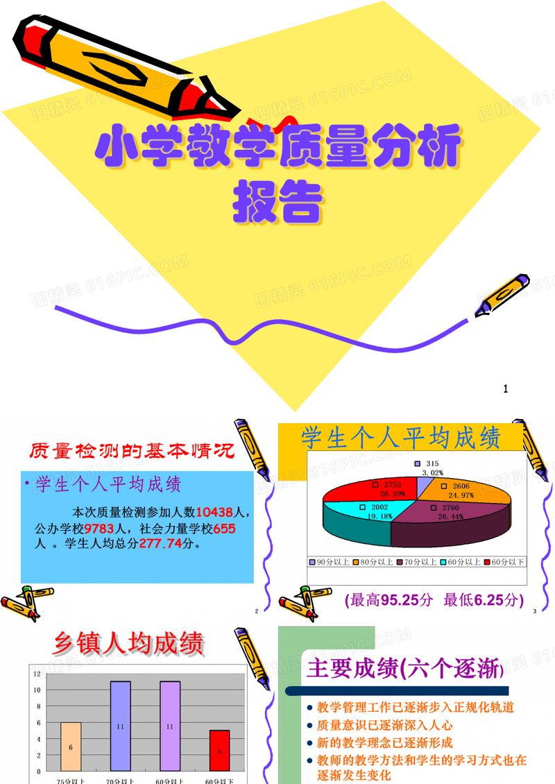 小学教学质量分析报告模板