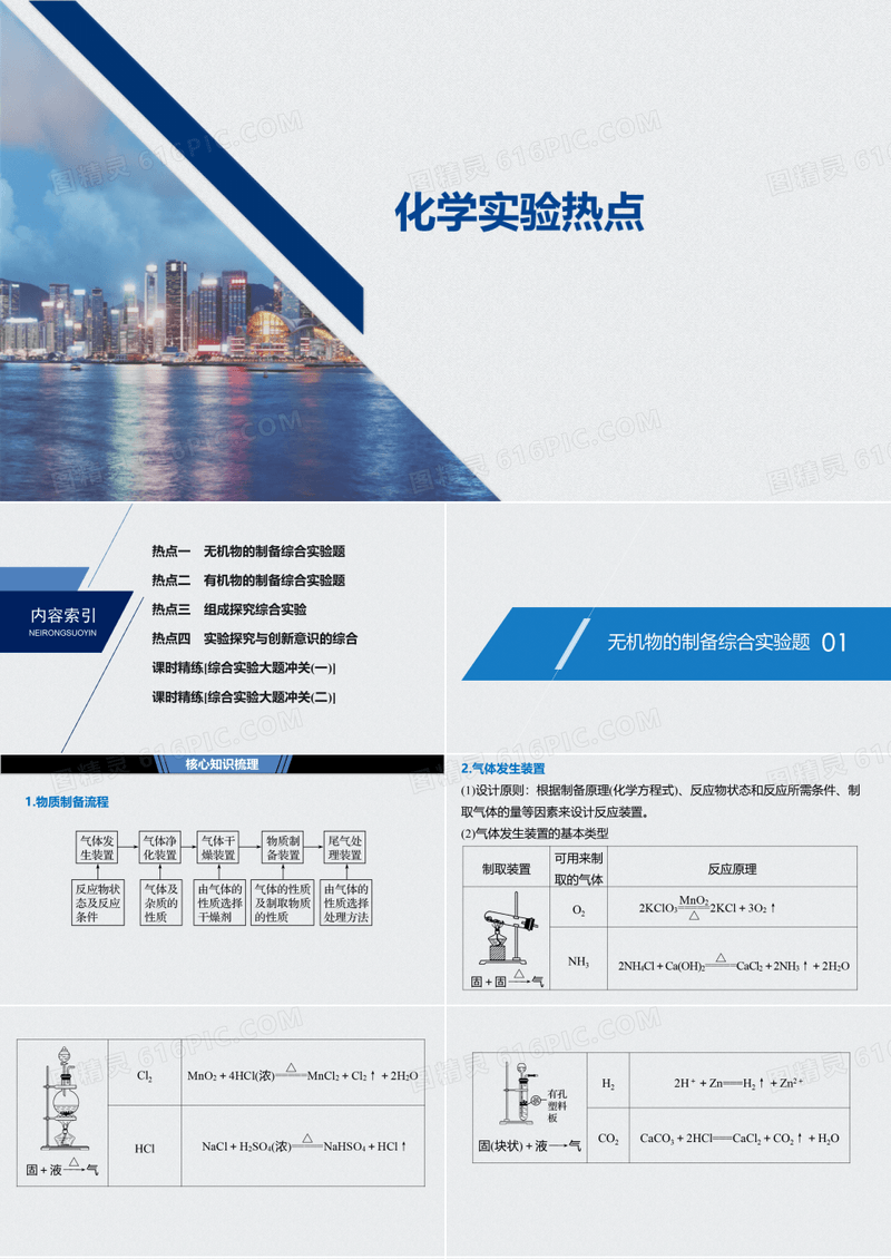 高中化学课件【化学实验热点】