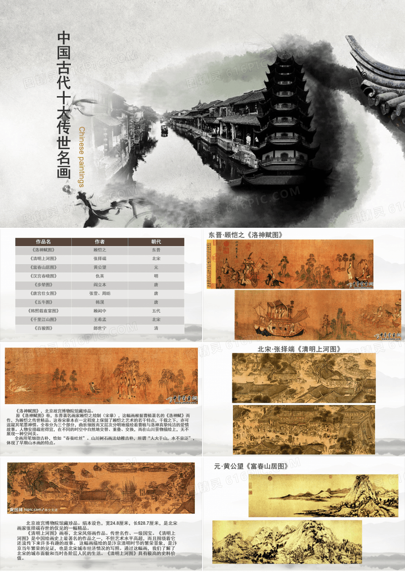 中国古代十大传世名画